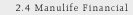 Manulife Financial